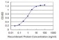 ADRM1 Antibody (monoclonal) (M02)